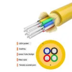 struktur internal Kabel Bundel Serat Optik GJFJH