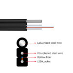 LSZH QS Cable Structure