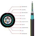Cross-section view of GYTA53 Direct Bury Fiber Optic Cable showing internal structure.