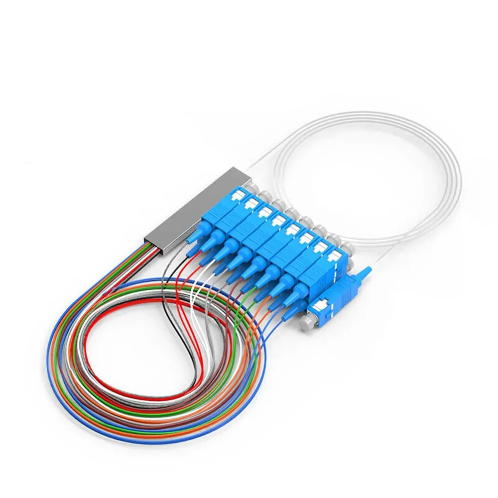 Categoria de divisores ópticos