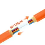 デュプレックス OM2 光ファイバーケーブル 50/125µm