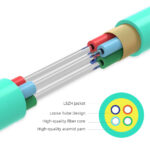 OM3 24 Core Loose Tube Fiber Optic Breakout Cable Structure
