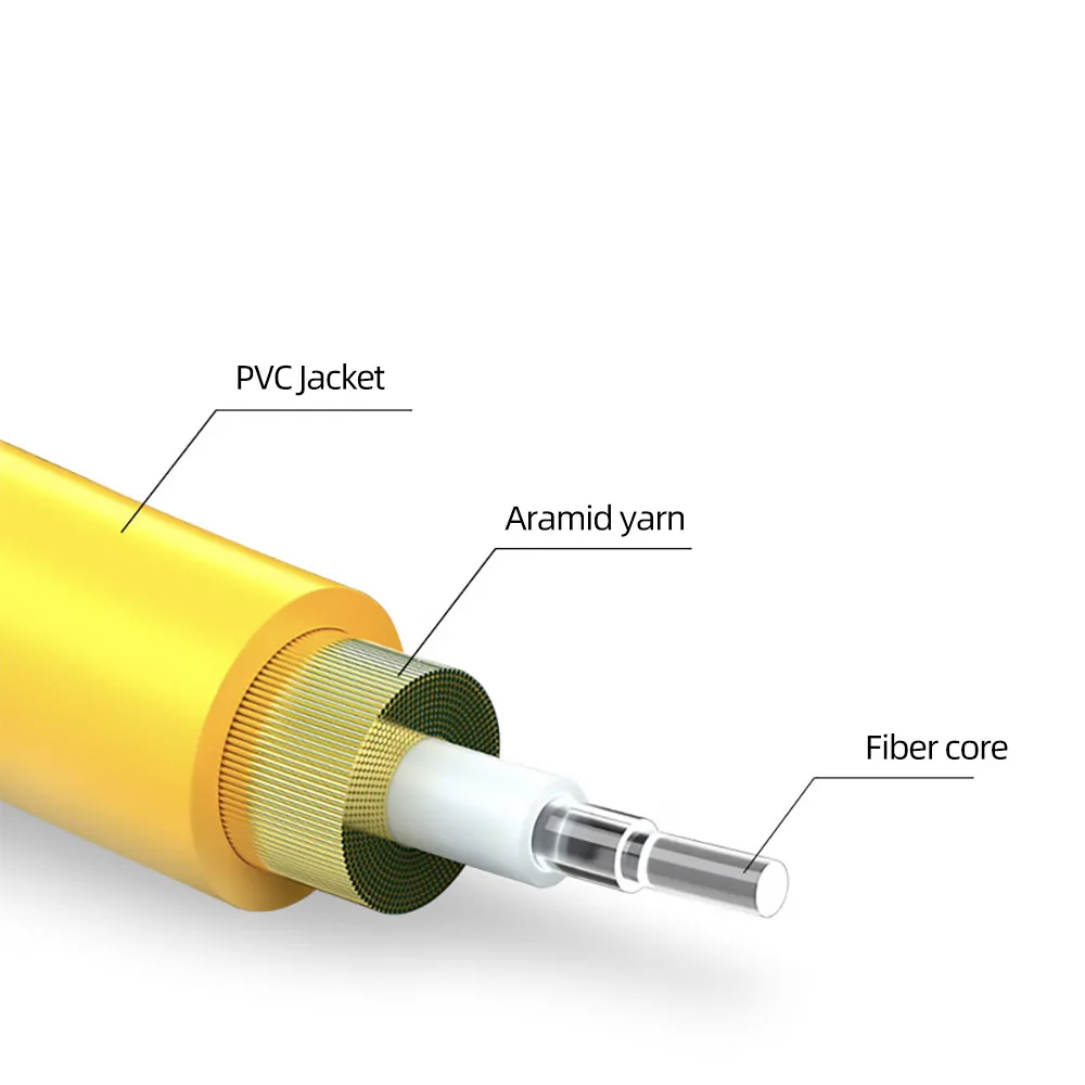 แผนภาพโครงสร้างของสายแพทช์ไฟเบอร์แบบดูเพล็กซ์ SC/UPC ถึง SC/UPC