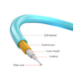 Structural diagram of SC UPC to SC UPC OM3 Multimode Fiber Patch Cable