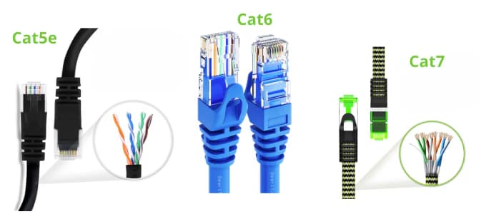 Cat5e, Cat6, and Cat7 Ethernet Cable's Color Coding and Wiring Diagram
