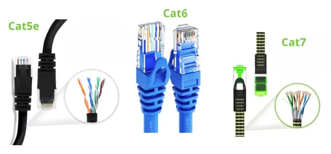 ترميز الألوان ومخطط الأسلاك لكابلات Ethernet Cat5e وCat6 وCat7