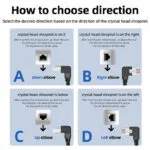 Come scegliere la direzione del cavo patch RJ45