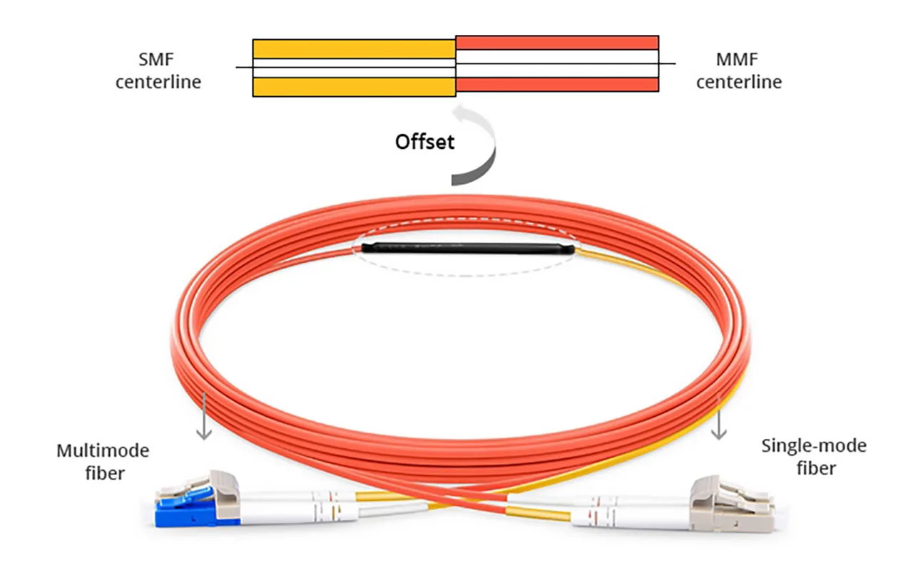 Primer plano del conector de fibra óptica LC-LC