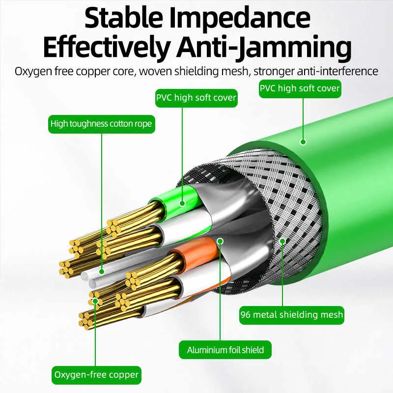 Câble RJ45 CAT6A - Vert