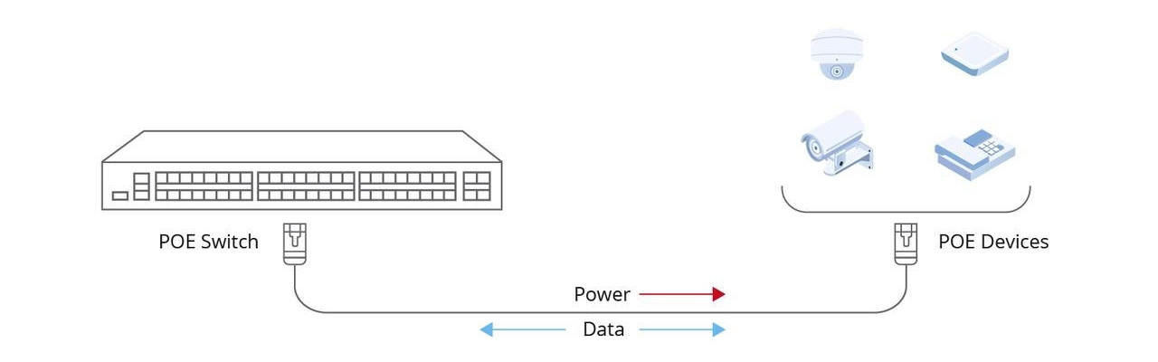 Common Applications of Indoor Ethernet Cables