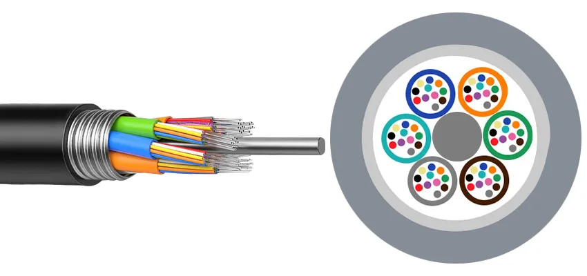 Kode Warna Serat Optik Internal (Tampilan Penampang)