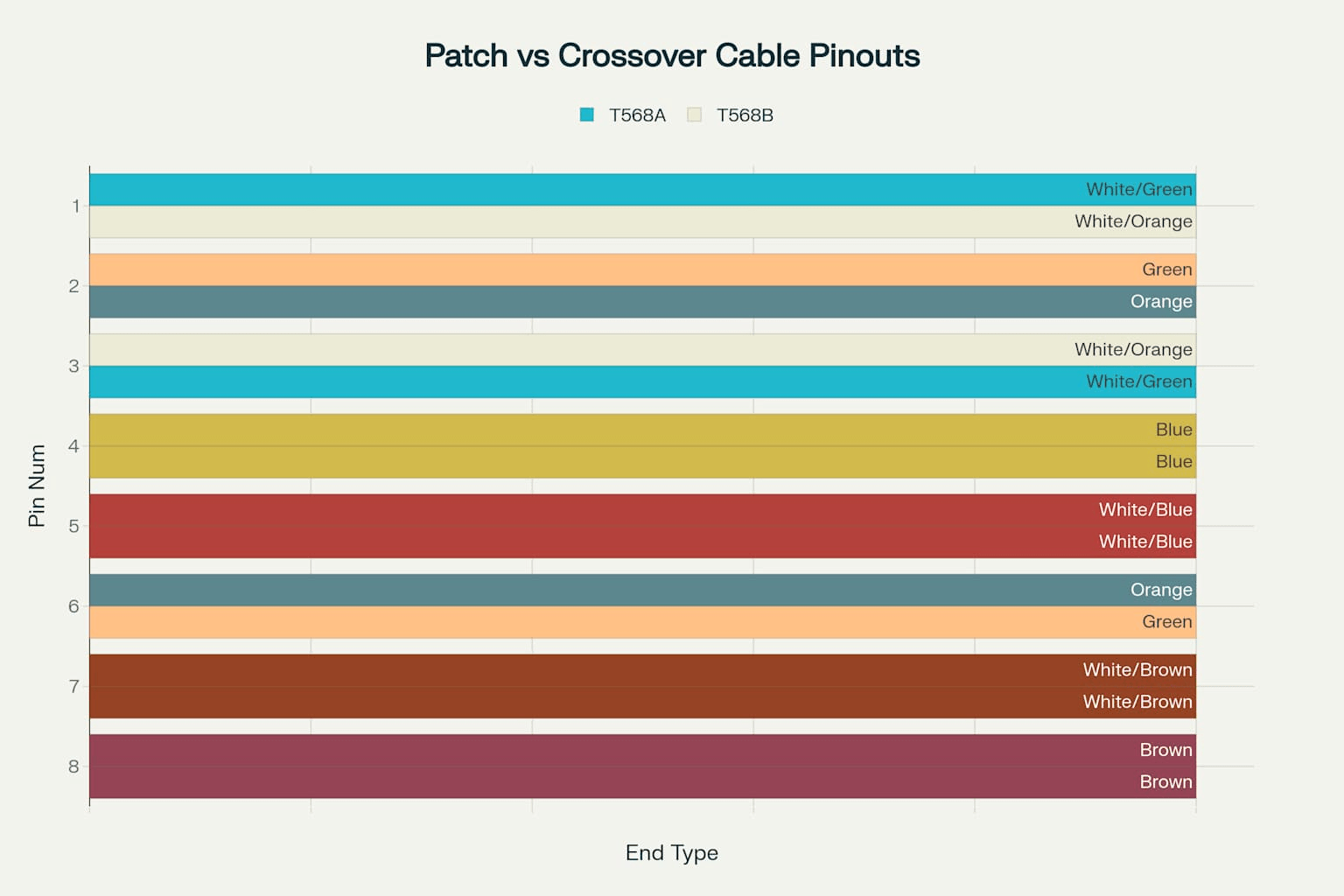 wiring diagram of patch and crossover cables