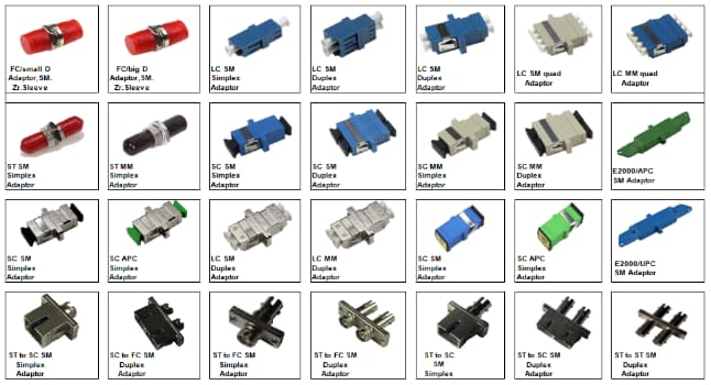 All Types of Fiber Optic Adapter Connectors