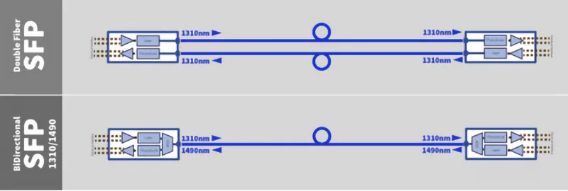 Schéma de connexion BiDi