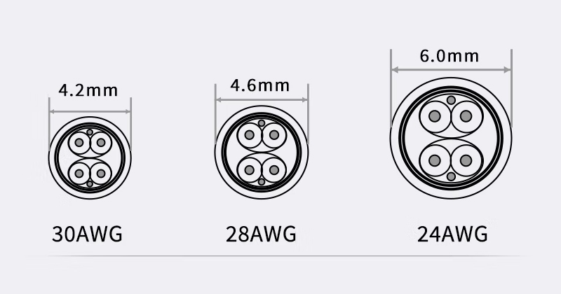 Comparison of the diameters of DAC cables.