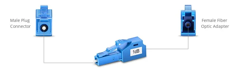 Attenuator Optik Tetap