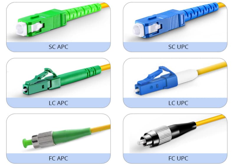 SC LC FC Connector APC vs UPC