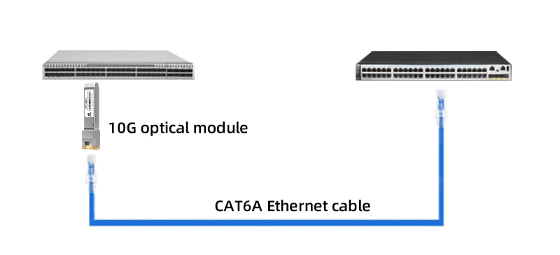 10GE SFP Ports with Switch Compatibility