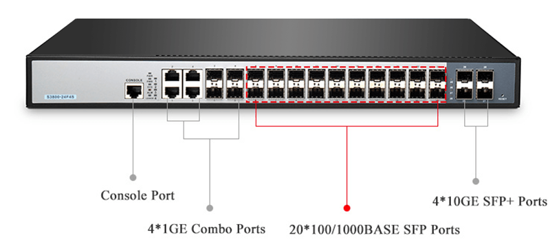 The switch provides compatibility with 4x10GE-SFP and 1GE fiber modules.