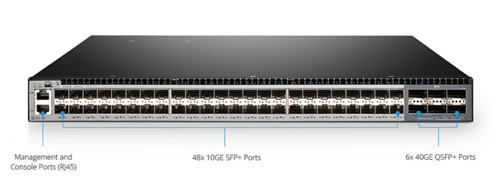 The switch is compatible with 48x10GE SFP+ and 6x40GE QSFP+.