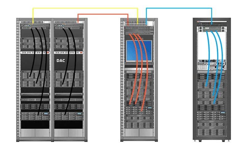 Die Anwendung von DAC-Kabeln in Racks.