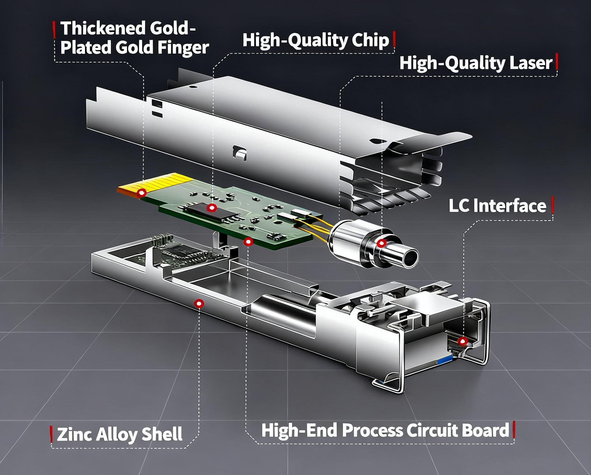 Anatomy diagram of SFP28 module