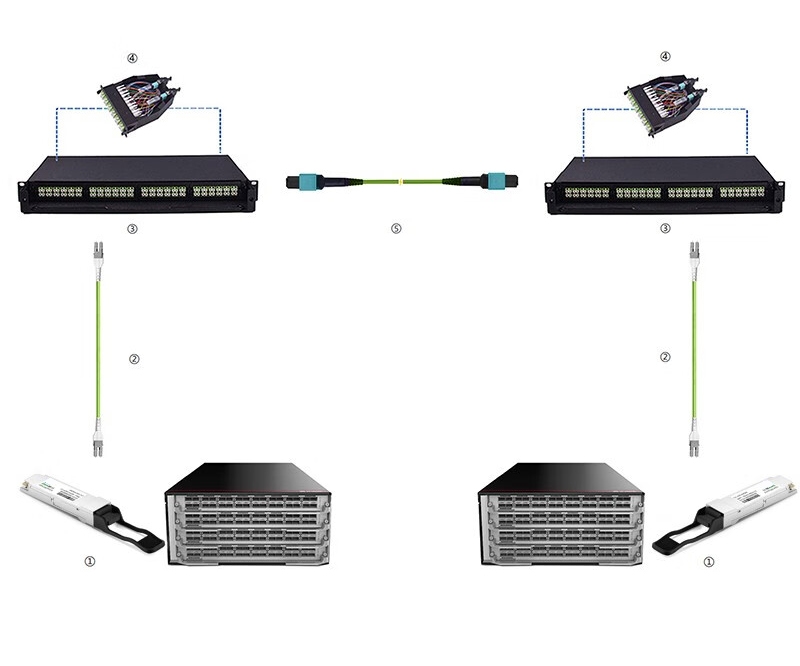 BYXGD-40G-QSFP+ and switch cabling