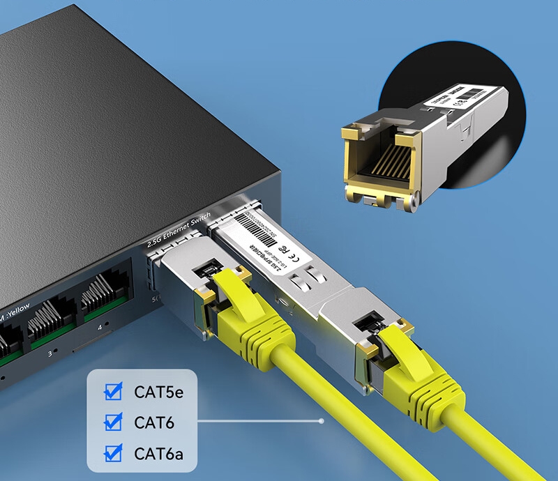 Cat5e, Cat6 or Cat6A cables