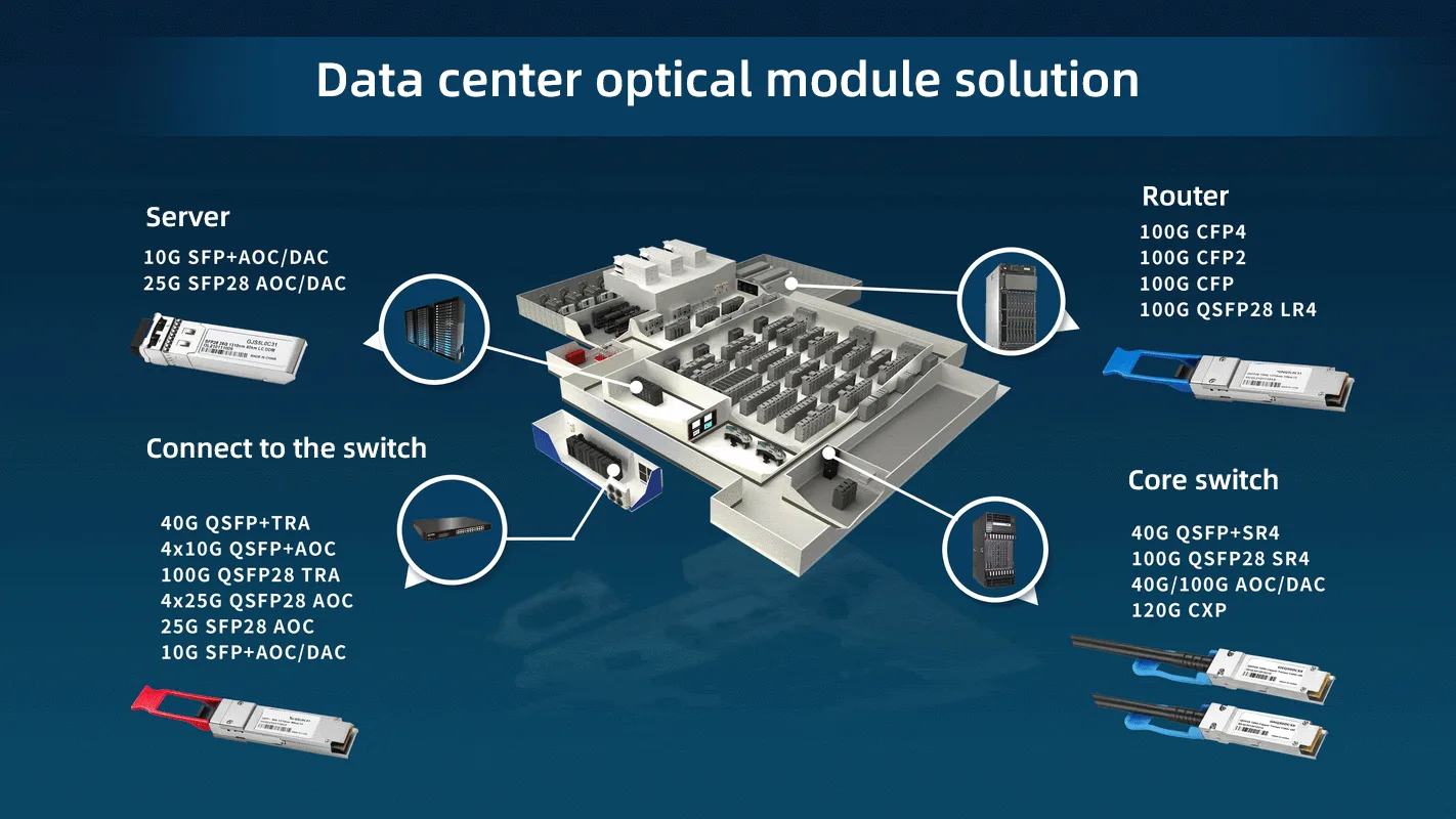 Penyelesaian modul optik pusat data