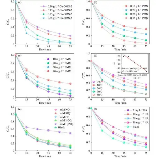 Digital Diagnostic Monitoring (DDM)