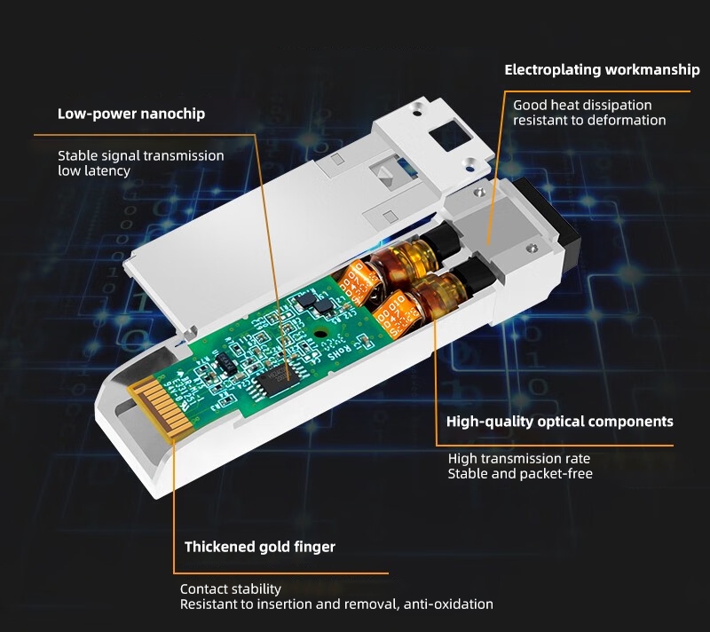 E10GSFPSR module analysis