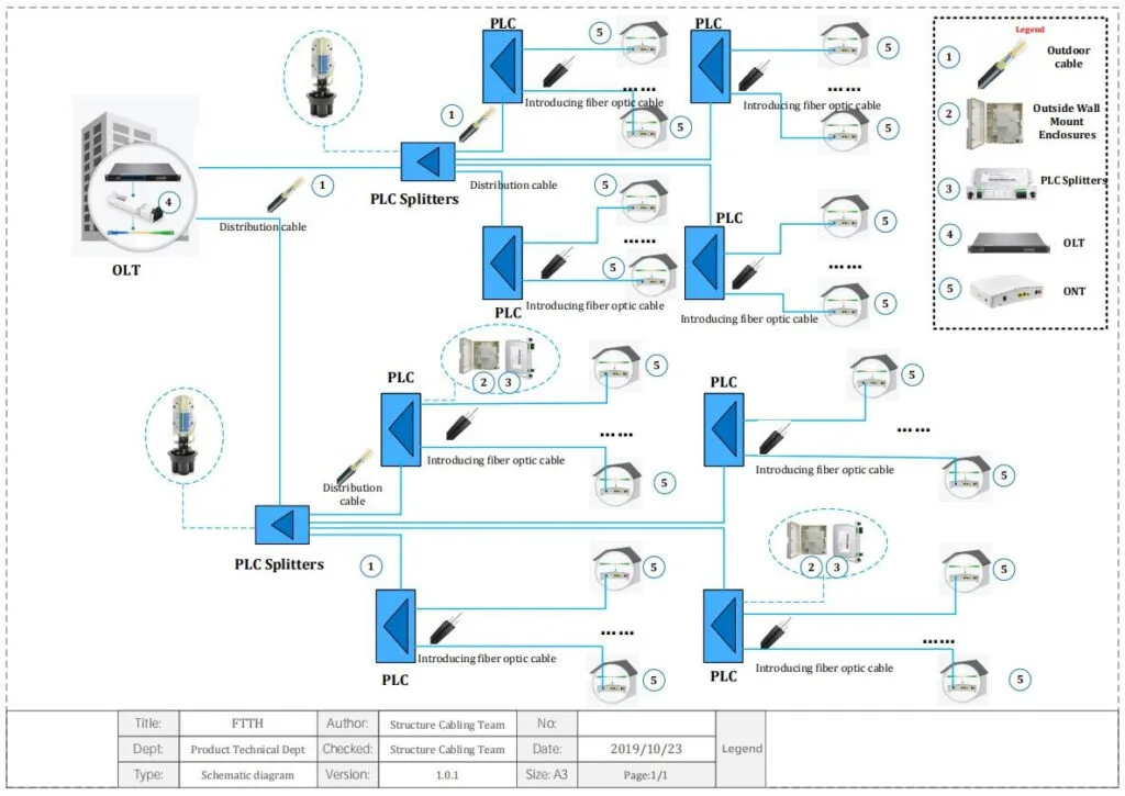 GPON Optical Module Applications in FTTH