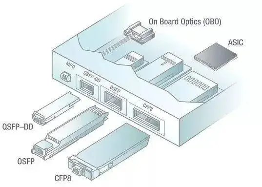 Các yếu tố hình thức OSFP so với QSFP-DD