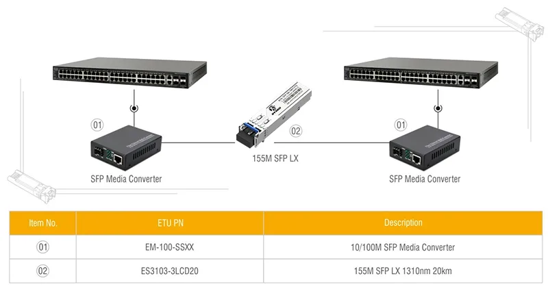 Optikai adó-vevők SFP csatlakozással