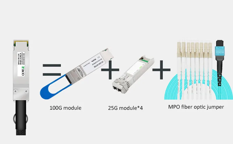 Economia de custos com cabos breakout QSFP