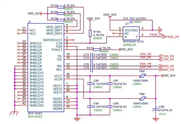 Błędy rozpoznawania kodowania modułu SFP i rozwiązania