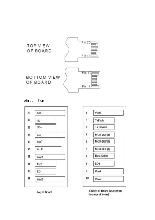 Definisi Pinout Modul SFP