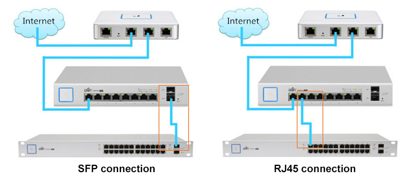 SFP RJ45 connection