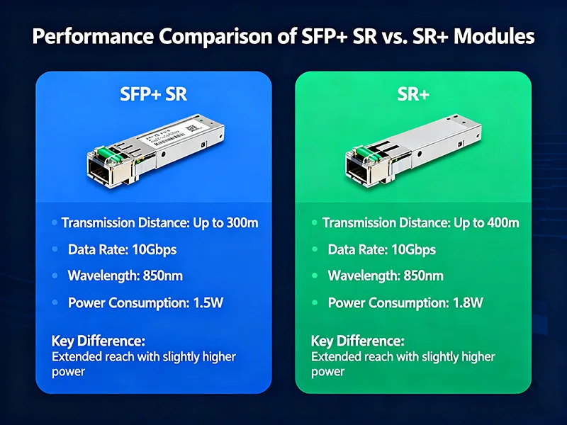 SFP+ SR versus SR+