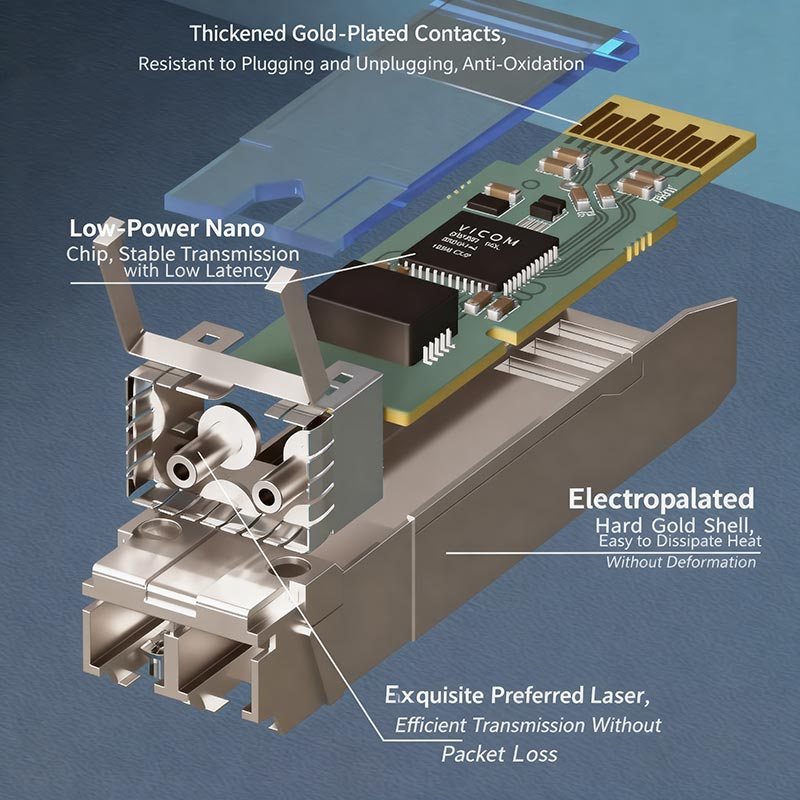 SFP Modules parsing