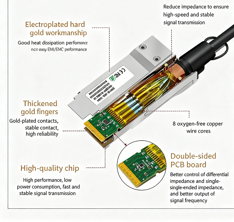 What is 10G high speed-copper wire