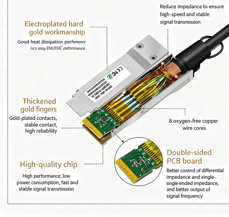 O que é um fio de cobre de alta velocidade de 10 AWG?