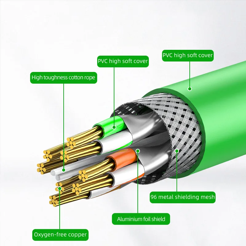 Industrielle Ethernet-Kabel CAT6A