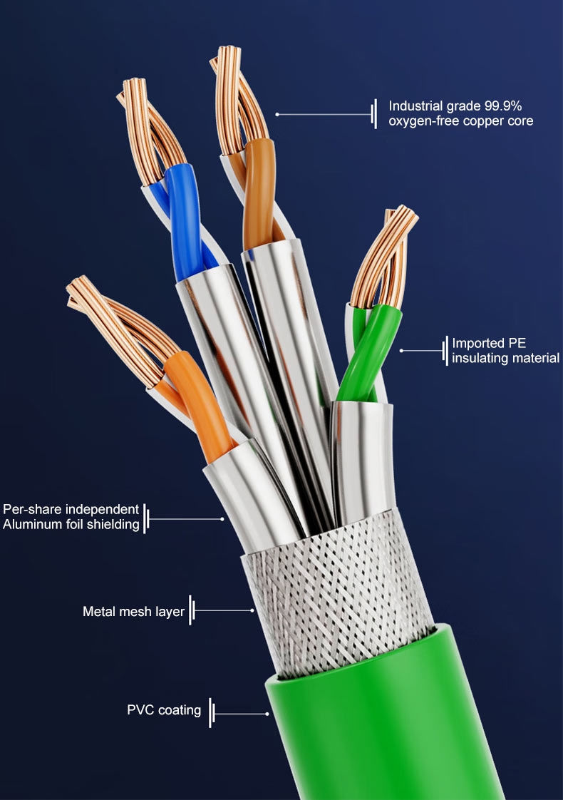 Shielded Foil Twisted Pair(S-FTP) Architecture