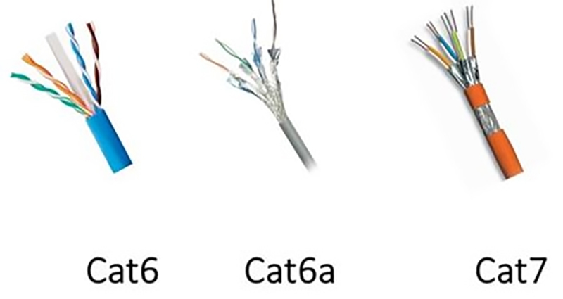 What Diff CAT6 CAT6A and CAT7
