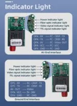 UAV Drone Fiber Optic Transceiver Module Indicator Light