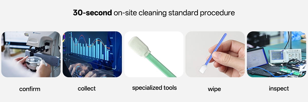 Fiber Optic 5-step cleaning standard process