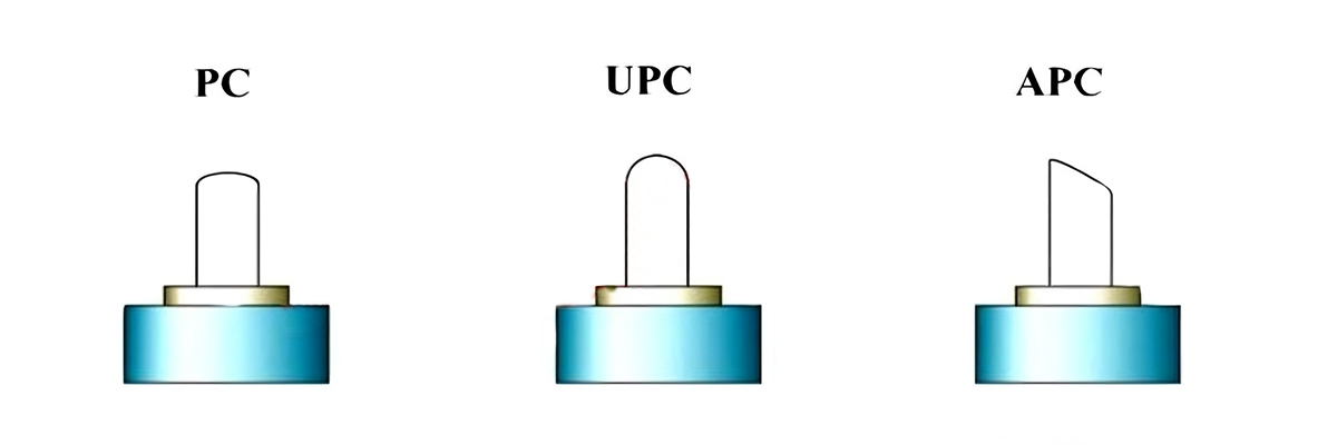 The differences between PC, APC, and UPC.