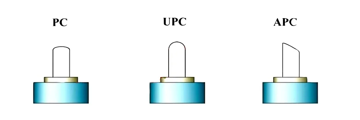 Perbedaan antara PC, APC, dan UPC.