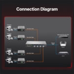 2xRJ45 to 4xSFP 10/100/1000Base-T Single Mode SC POE Media Converter - 2